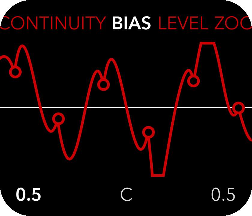 Bias screen