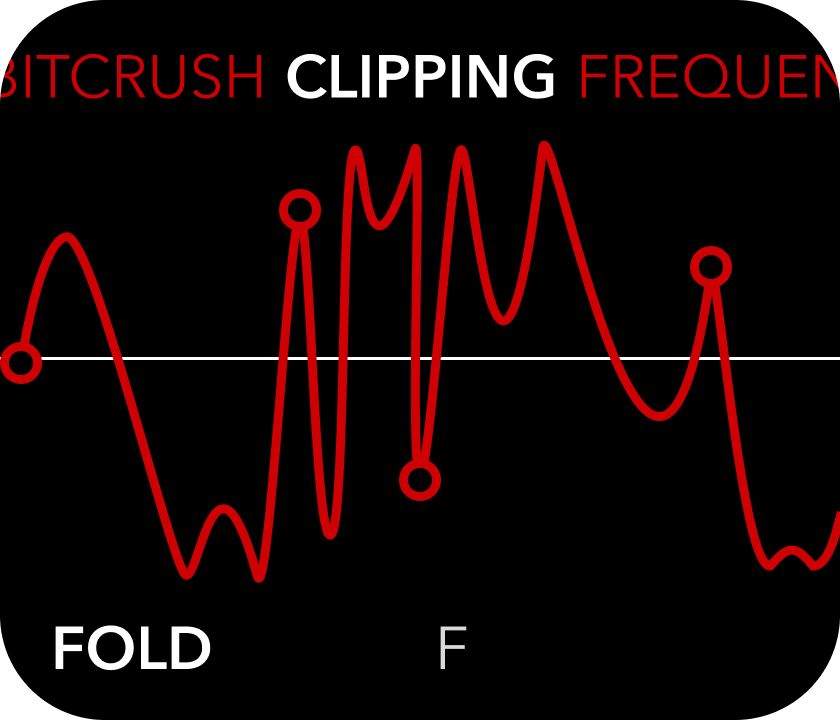 Fold Clipping screen