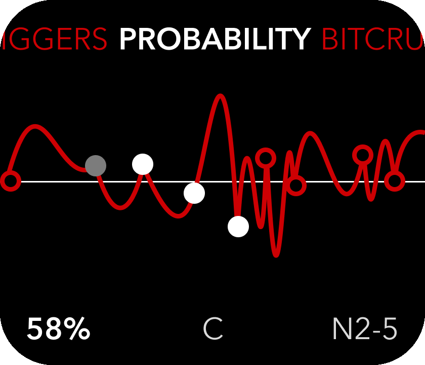 Probability screen