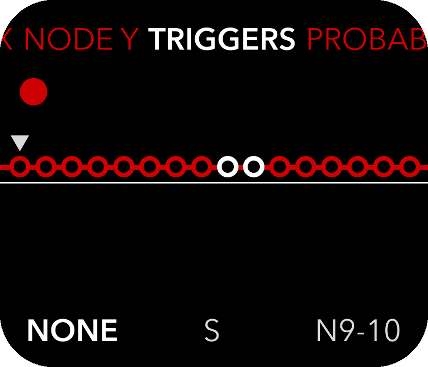 Triggers screen